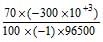 Solved Examples: Electrochemistry | Physical Chemistry for NEET